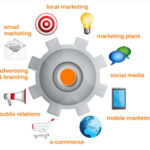 small business marketing top tools