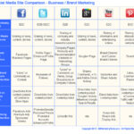 Comparing_Social_media_sites_marketing