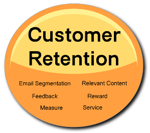 customer retention tactics