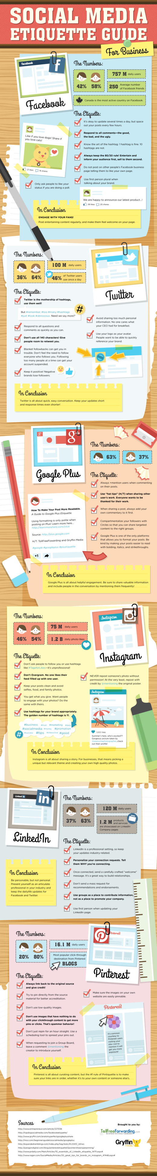 Social media etiquette infographic