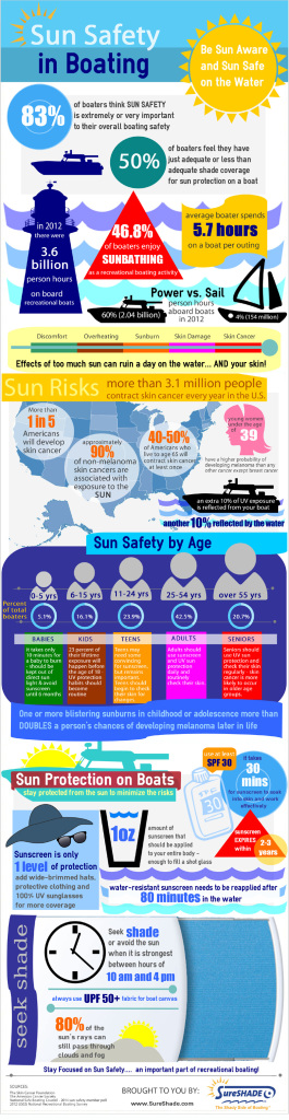 sun safety in boating