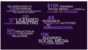 Upward Labs Brand Ambassador Program