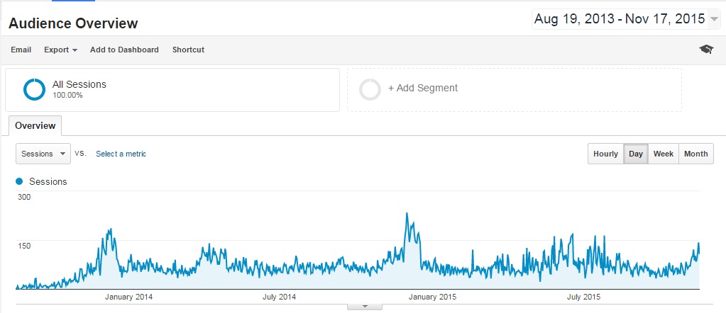 web site traffic holidays