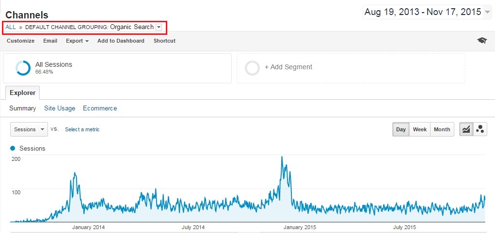 organic traffic holidays