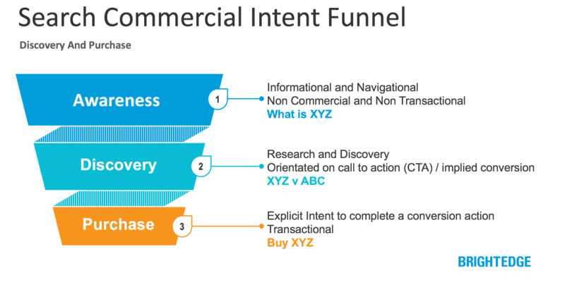 keyword intent