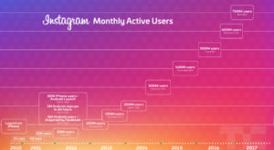 instagram followers