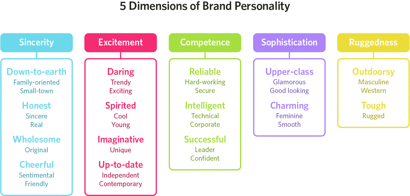 brand colors