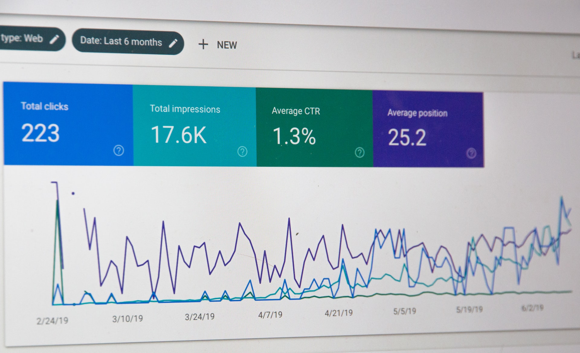 SEO Importance - Graph