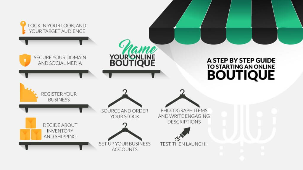 start online boutique