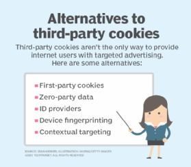 third party cookies