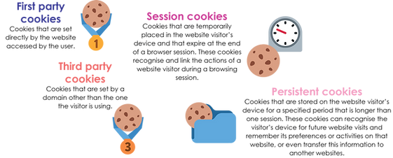 website cookies